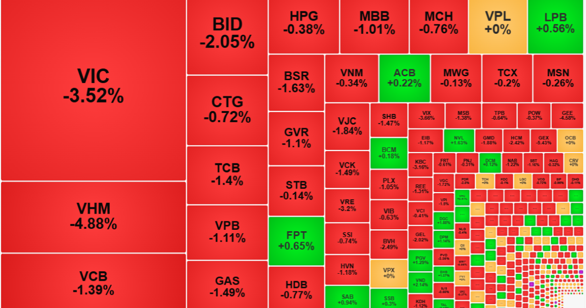 Vietnam Stock Market Suffers Largest Drop in 3 Months Amid Foreign Selling Surge