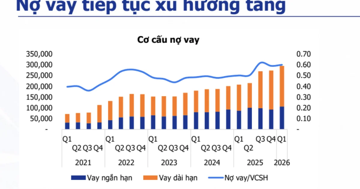 Từ câu chuyện nợ vay 300.000 tỷ đồng của doanh nghiệp bất động sản: Nhìn về áp lực thanh khoản và tín dụng ngành
