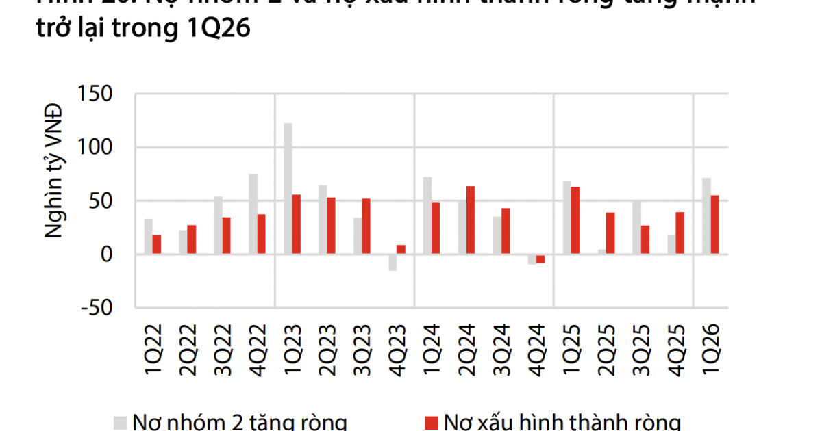 Áp lực thanh khoản ngân hàng quý 2/2026: Từ thặng dư ngân sách đến rủi ro nợ xấu