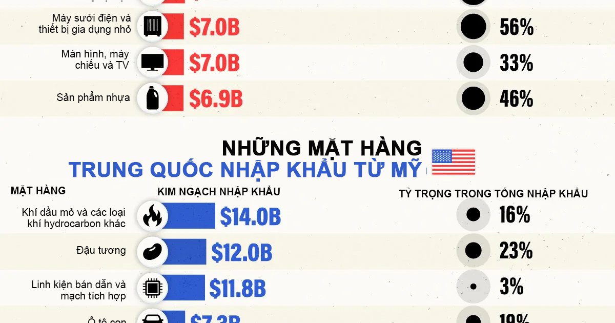Mối Quan Hệ Thương Mại Giữa Mỹ Và Trung Quốc: Phân Tích Và Dự Báo