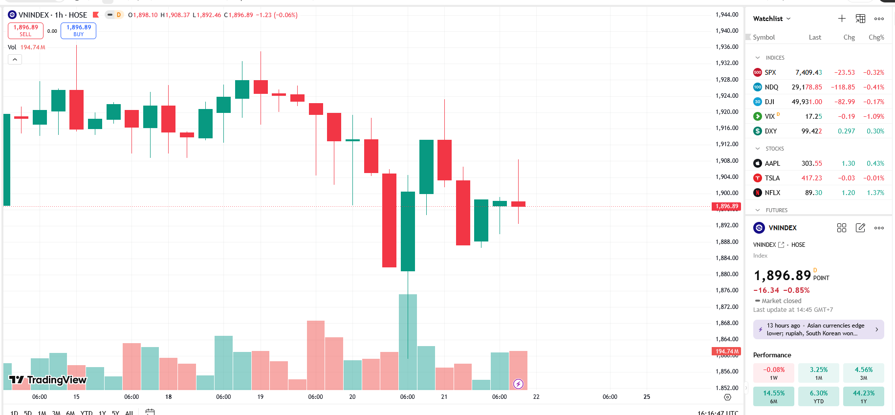 VN-Index Giằng Co: Phân Hiểu Diễn Biến Thị Trường Vô Đötte