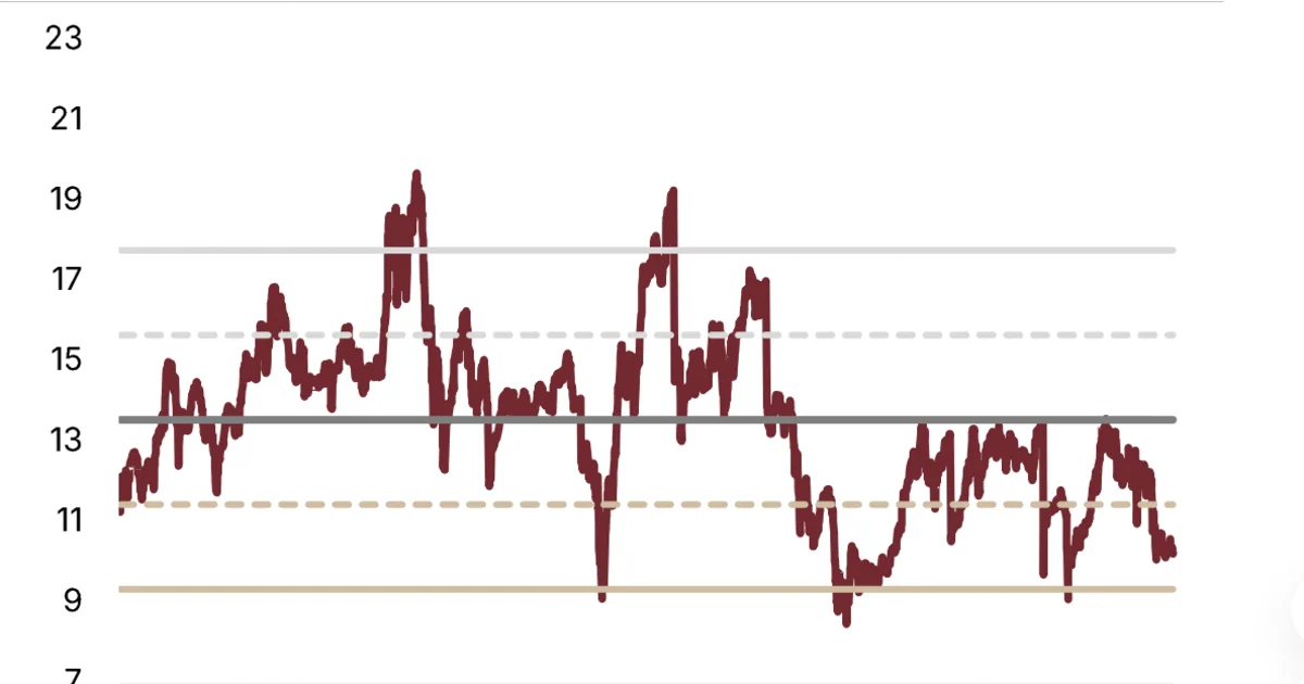 SSI Research: Mục tiêu VN-Index 2.120 điểm – Lợi thế dòng tiền nghiêng về nhóm vốn hóa lớn
