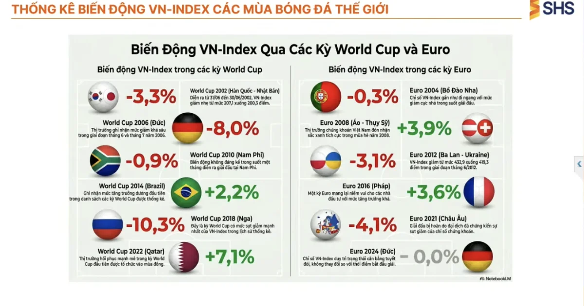 Từ dự báo 'chỉ 18% cổ phiếu có khả năng tăng' của chuyên gia: Áp lực điều chỉnh VN-Index và cấu trúc thị trường 2 mặt