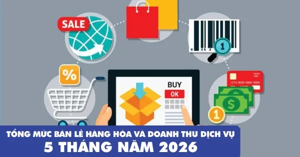 Tổng mức bán lẻ hàng hóa và doanh thu dịch vụ tiêu dùng 5 tháng năm 2026: Tăng 11,2% - Chi tiêu nội địa duy trì đà tăng trưởng