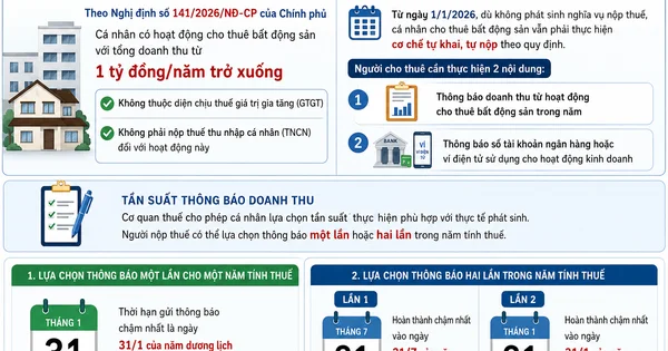 Từ quy định khai thuế cho thuê nhà dưới 1 tỷ đồng: Tác động đến dòng tiền bất động sản và thị trường tài chính