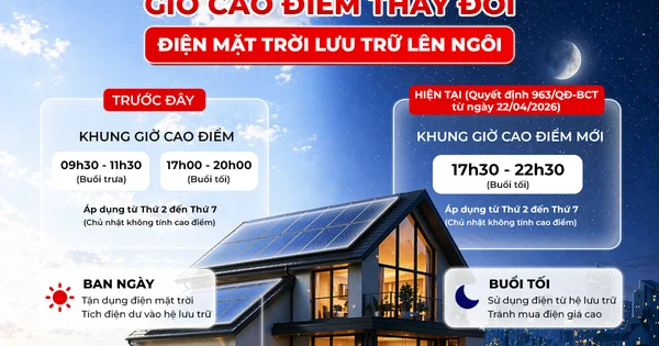 Từ câu chuyện lắp điện mặt trời phải mua điện giá cao: Khoảng cách giữa sản xuất và tiêu thụ năng lượng tái tạo