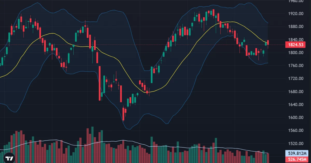 Áp lực tái cơ cấu quỹ ETF đẩy thanh khoản tăng 8,3%, khối ngoại bán ròng gần 1.633 tỷ đồng