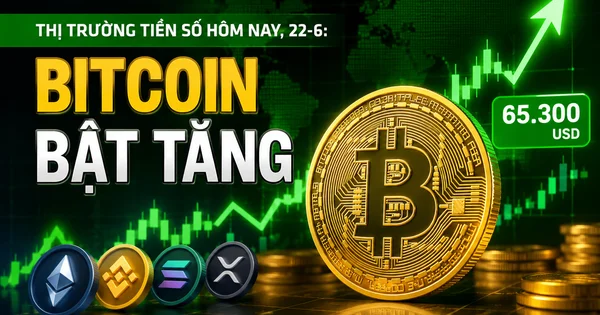Bitcoin bật tăng gần 2% lên 65.300 USD: Áp lực DXY và kỳ vọng tháng 7