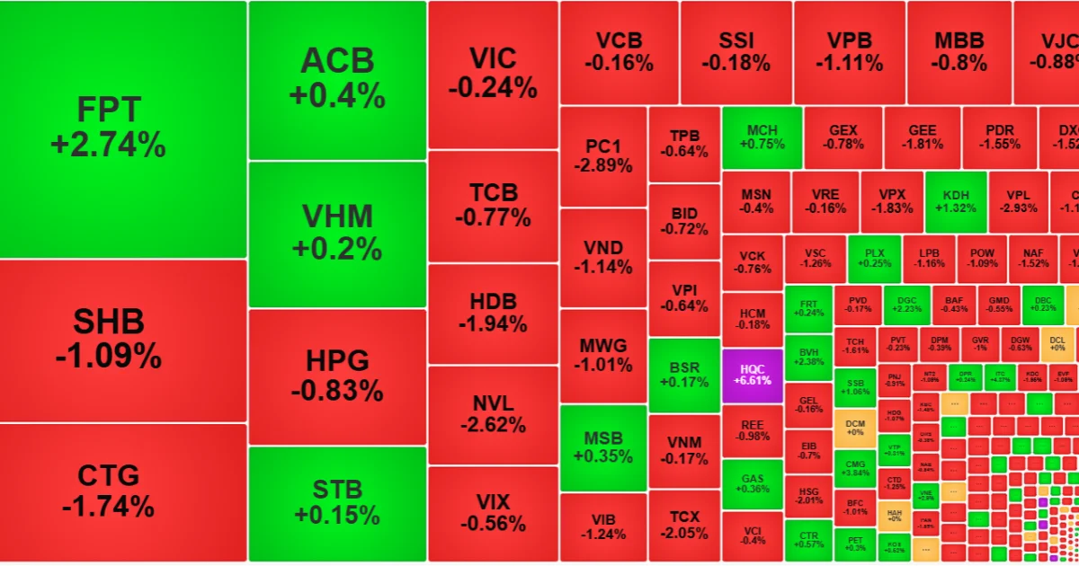 Sắc đỏ áp đảo, VN-Index lịm dần xuống 1800 điểm: Áp lực thanh khoản và tâm lý phòng thủ tài sản