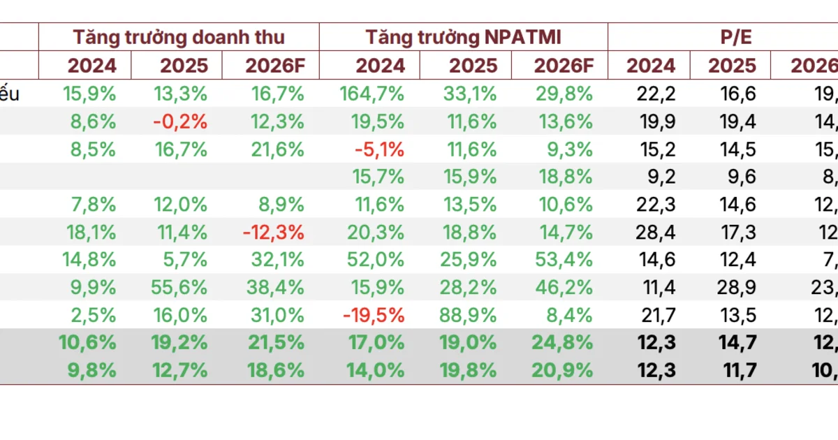 Không thể phân tích: Dữ liệu nguồn không có nội dung thực tế