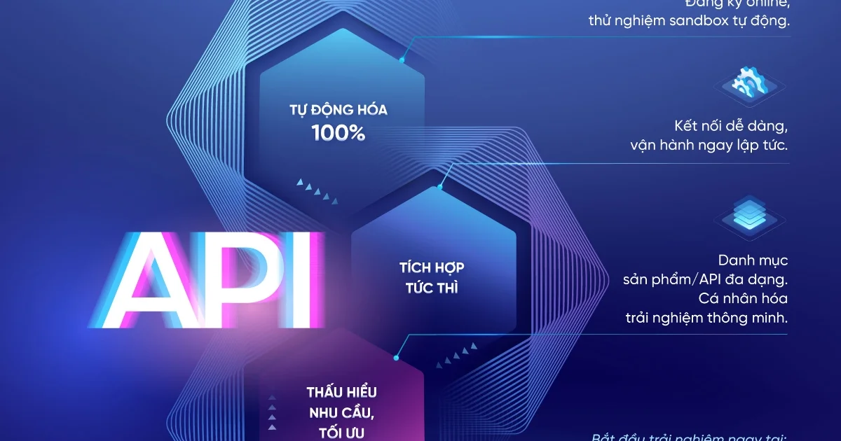 VietinBank ra mắt Open API Portal mới: Bài toán kết nối số cho doanh nghiệp và định hướng dòng tiền