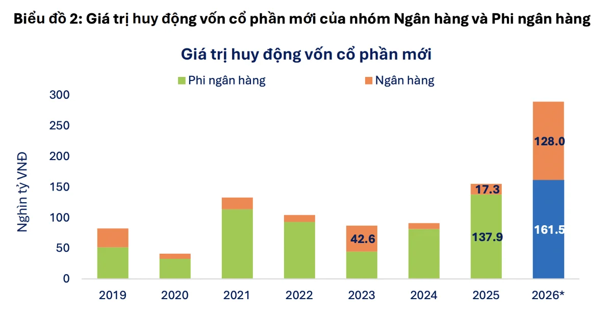 Từ câu chuyện lãi suất đi ngang nhìn về áp lực thanh khoản và cơ hội của VCB, MBB, BID, CTG
