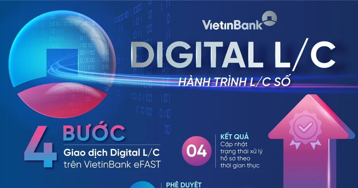 Số hóa tài trợ thương mại: Digital L/C của VietinBank và tác động đến dòng tiền doanh nghiệp xuất nhập khẩu