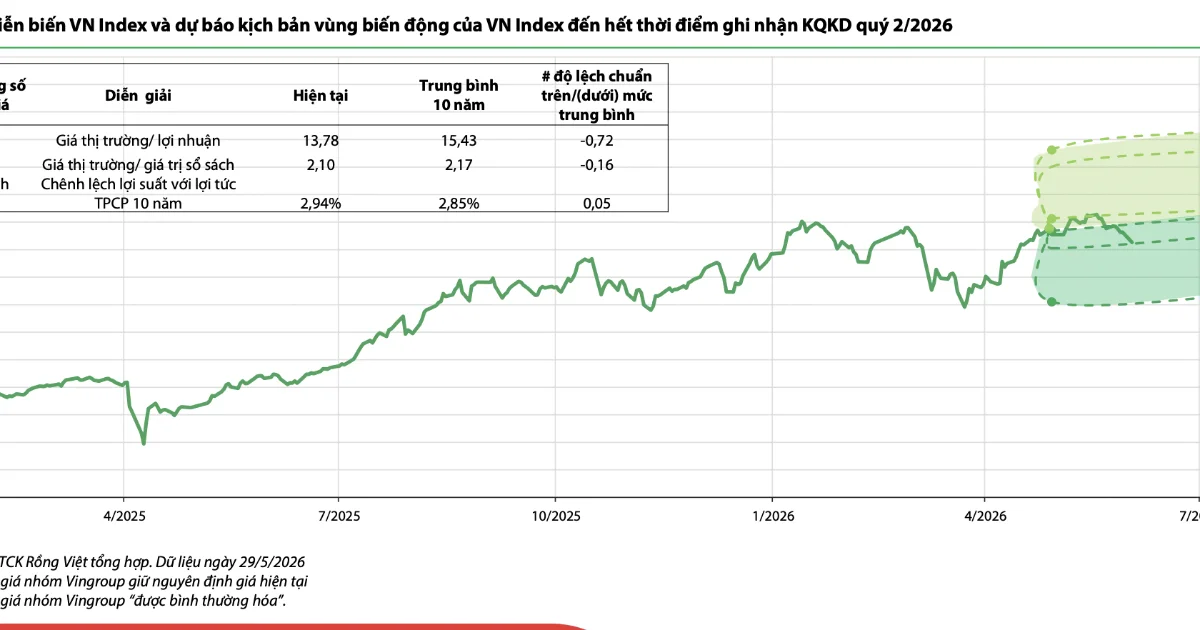 Áp lực tái định giá cổ phiếu và kịch bản điều chỉnh của VN-Index về vùng 1.647 điểm