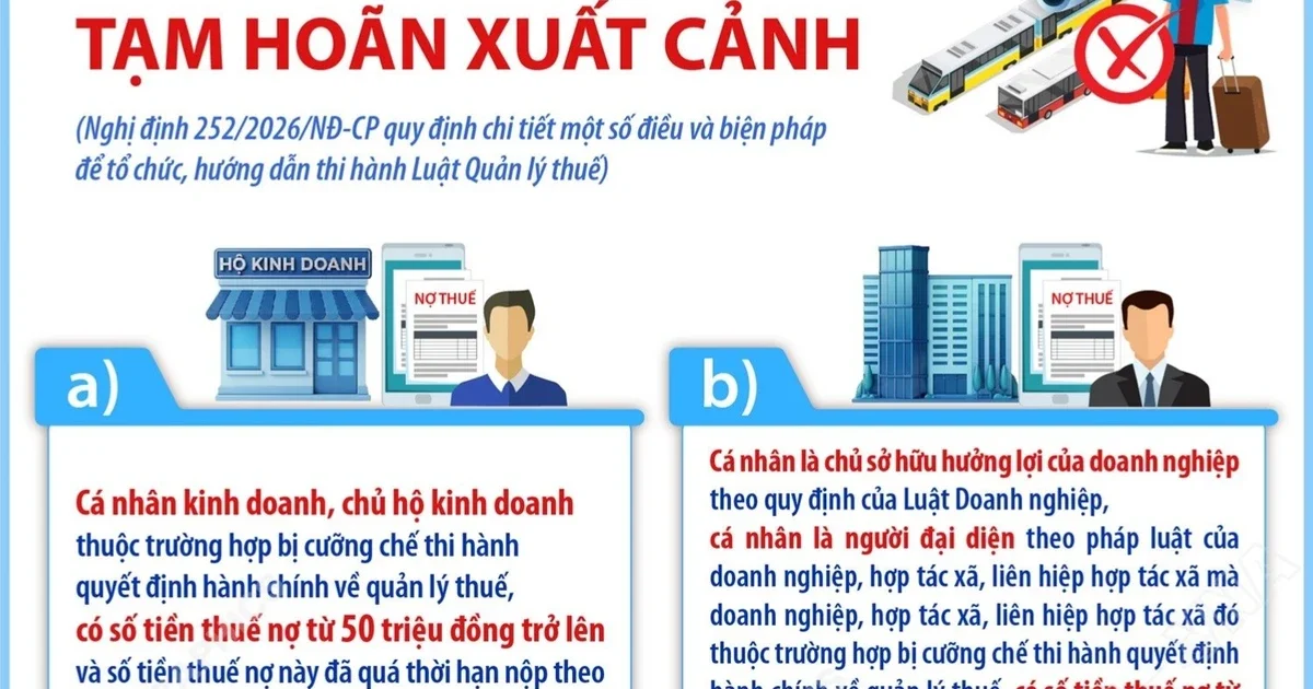 Nghị định 252/2026/NĐ-CP: Ngưỡng nợ thuế tạm hoãn xuất cảnh theo Luật Quản lý thuế