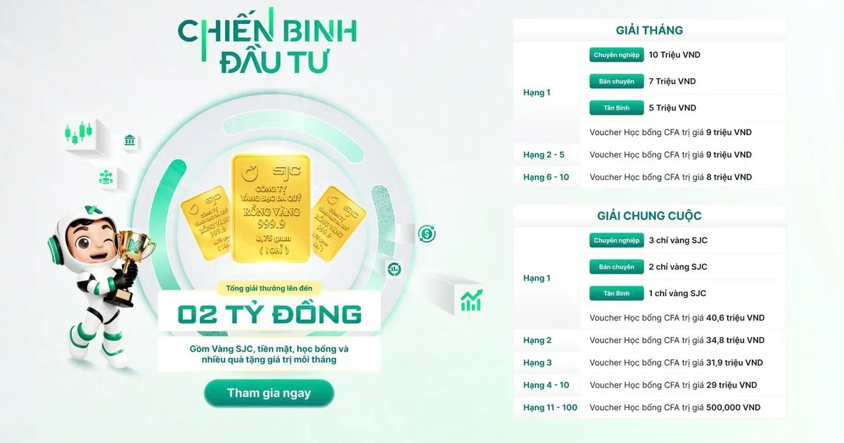 Từ cuộc thi Chiến binh đầu tư 2026: Hiệu suất danh mục và hành vi quản trị rủi ro trong bối cảnh thị trường biến động