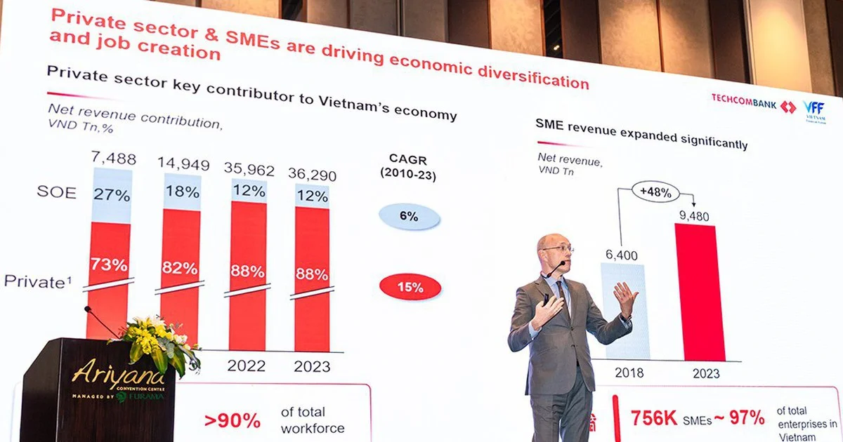 VFF 2026: Techcombank thúc đẩy đối thoại về nguồn vốn và hạ tầng tài chính số – Tín hiệu cho dòng vốn nội và ngoại