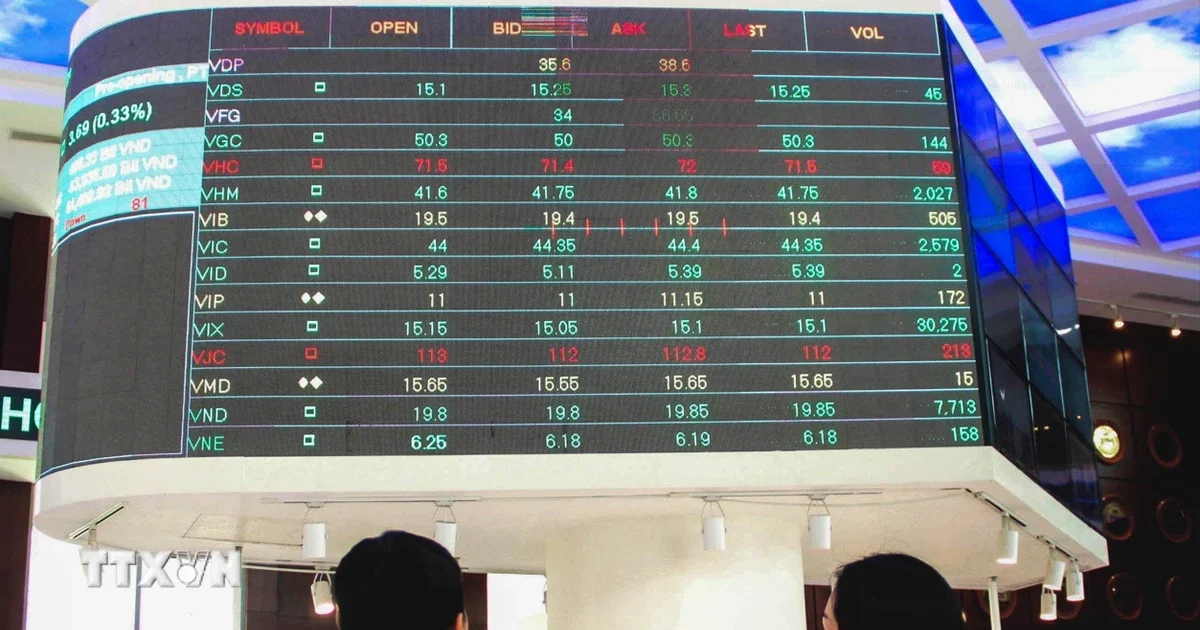 VN-Index tăng 0,39%: Nhóm công nghệ thông tin dẫn dắt, bất động sản tạo áp lực tương phản