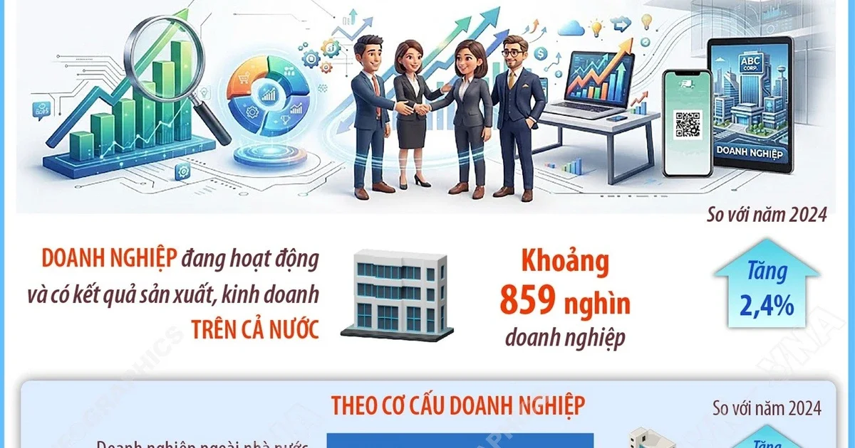 Tổng điều tra kinh tế 2026: Doanh nghiệp tiếp tục là động lực tăng trưởng – Hàm ý cho dòng vốn và thị trường tài chính