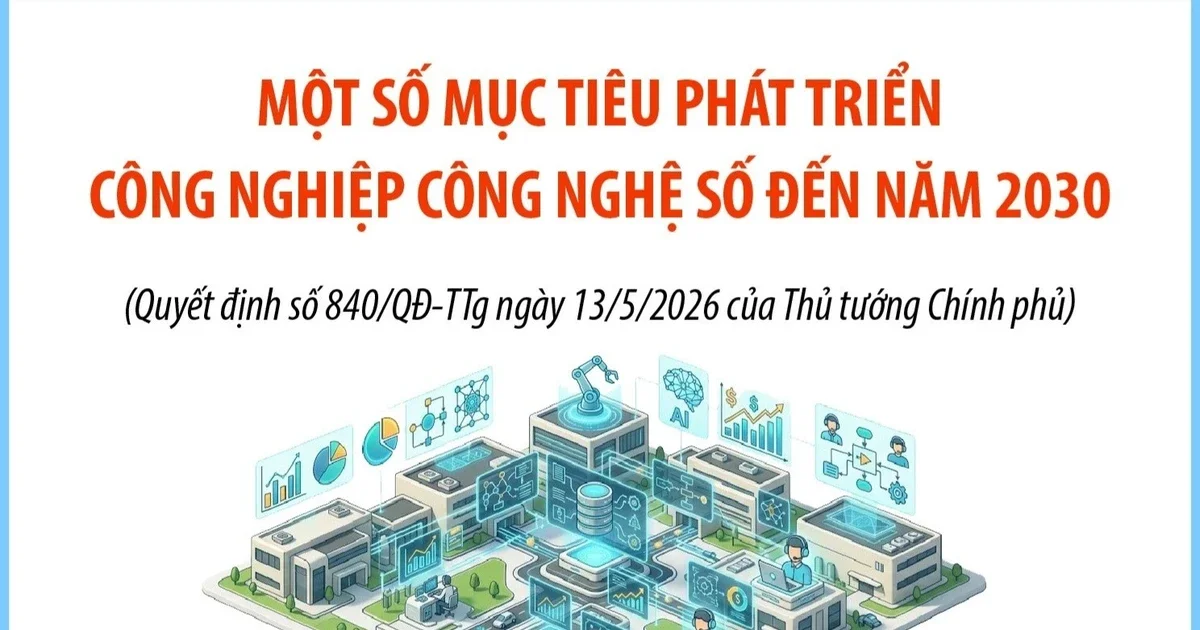 Quyết định 840/QĐ-TTg: Chiến lược phát triển công nghiệp công nghệ số và tác động đến dòng vốn đầu tư