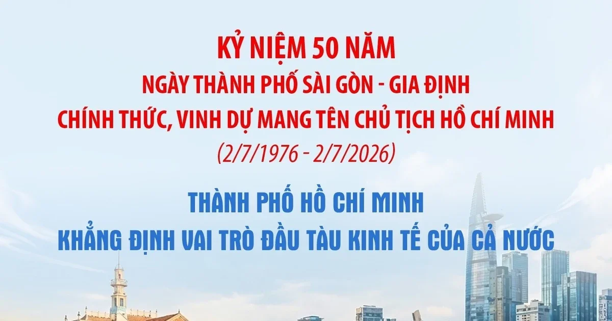 GRDP TP.HCM đạt 3 triệu tỷ đồng năm 2025: Tác động vĩ mô và hệ quả đa thị trường