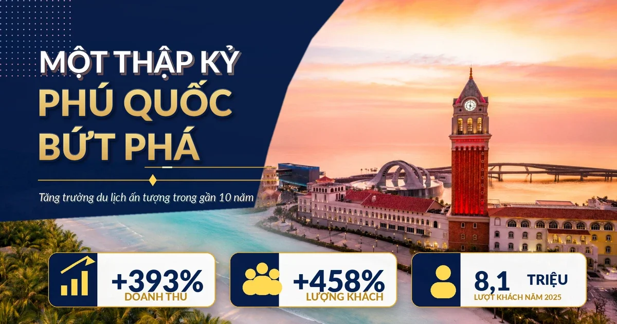 Phân tích tăng trưởng du lịch Phú Quốc: Từ số liệu khách và doanh thu đến tác động kinh tế vĩ mô