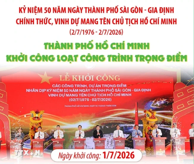 Từ đợt khởi công 253.000 tỷ đồng tại TP.HCM nhìn về tác động vĩ mô lên dòng vốn đầu tư hạ tầng