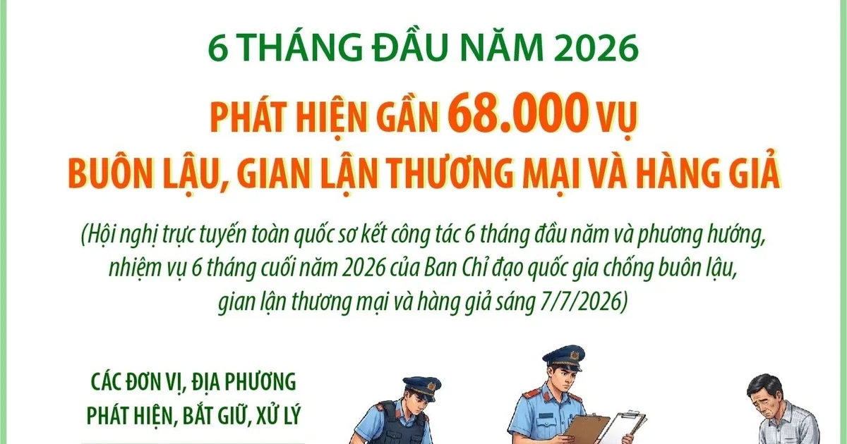 Từ con số 67.937 vụ buôn lậu – Tín hiệu áp lực chuỗi cung ứng và rủi ro niềm tin tiêu dùng
