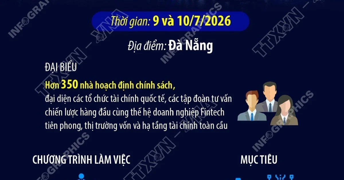 Sức hút dòng vốn bền vững qua lăng kính Diễn đàn Tài chính Việt Nam 2026