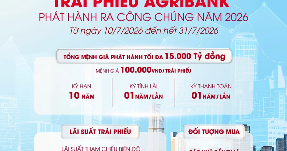 Agribank phát hành 15.000 tỷ đồng trái phiếu ra công chúng: Cấu trúc lãi suất thả nổi và bài toán huy động vốn dài hạn
