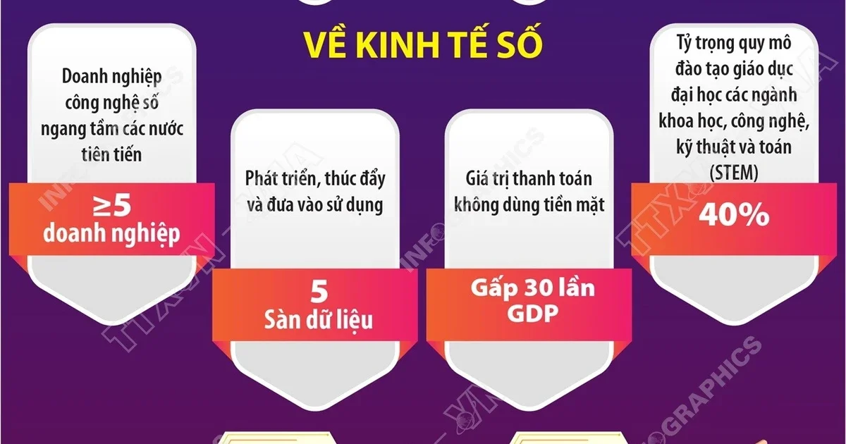 Quyết định 1033/QĐ-TTg: Mục tiêu kinh tế số 2026-2030 và tác động tới dòng vốn công nghệ